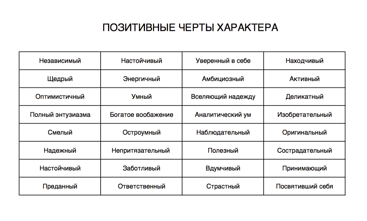 Как описать характер человека образец