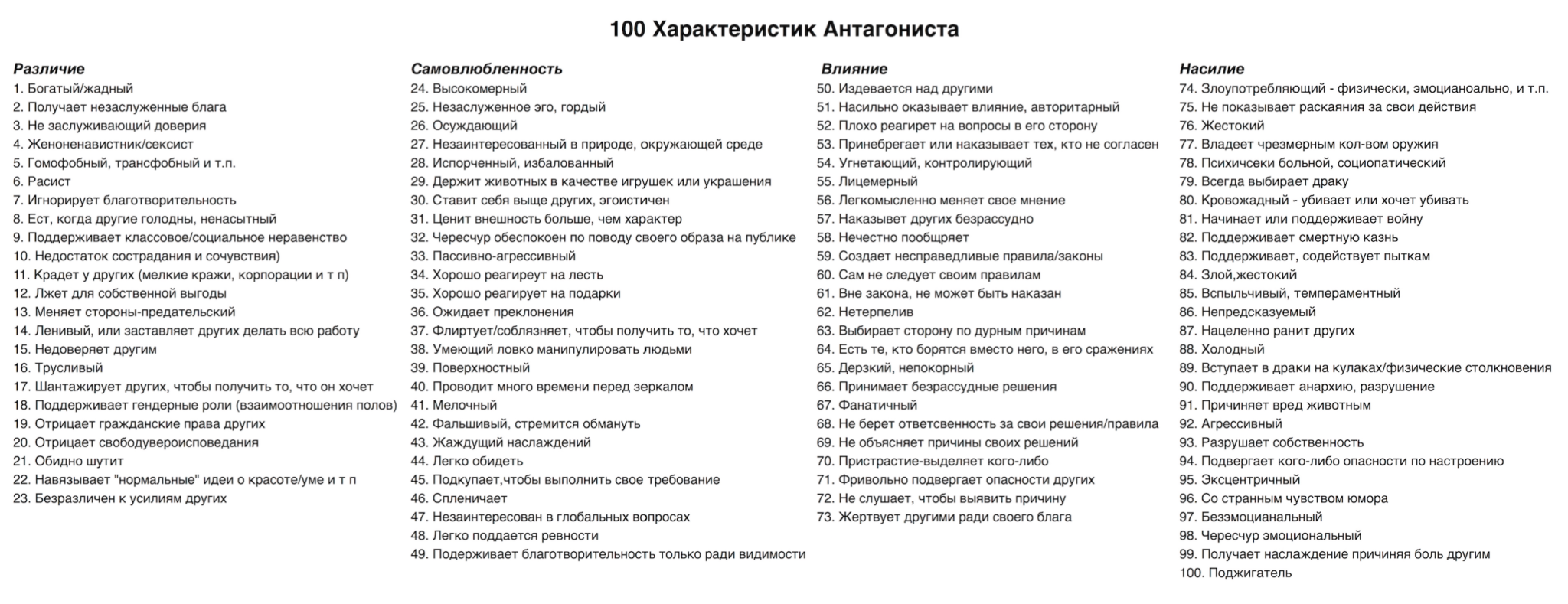 Характеристики злодея. Характеристика злодея план. Как сделать хорошего злодея таблица.