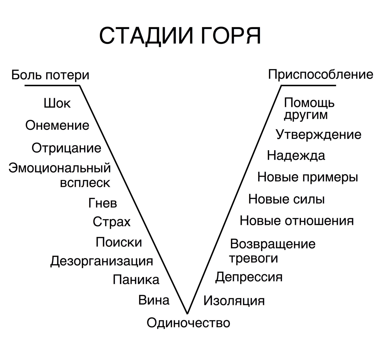 Как называется изображение внутренних переживаний героя